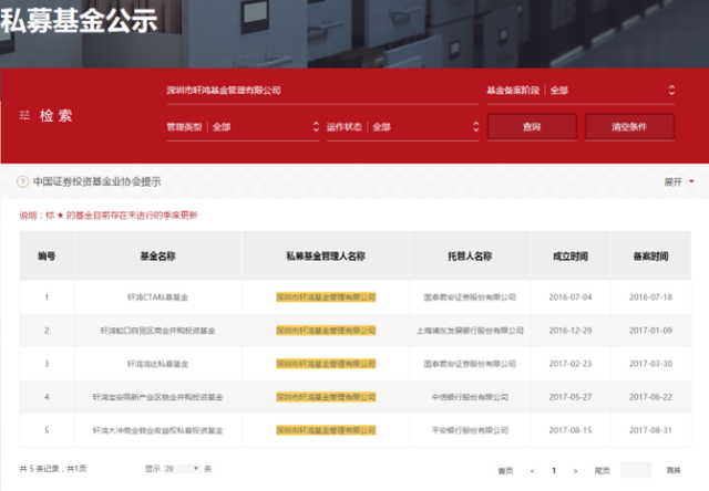24人被抓！百亿地产私募“爆雷”，85后实控人曾靠房产中介起家