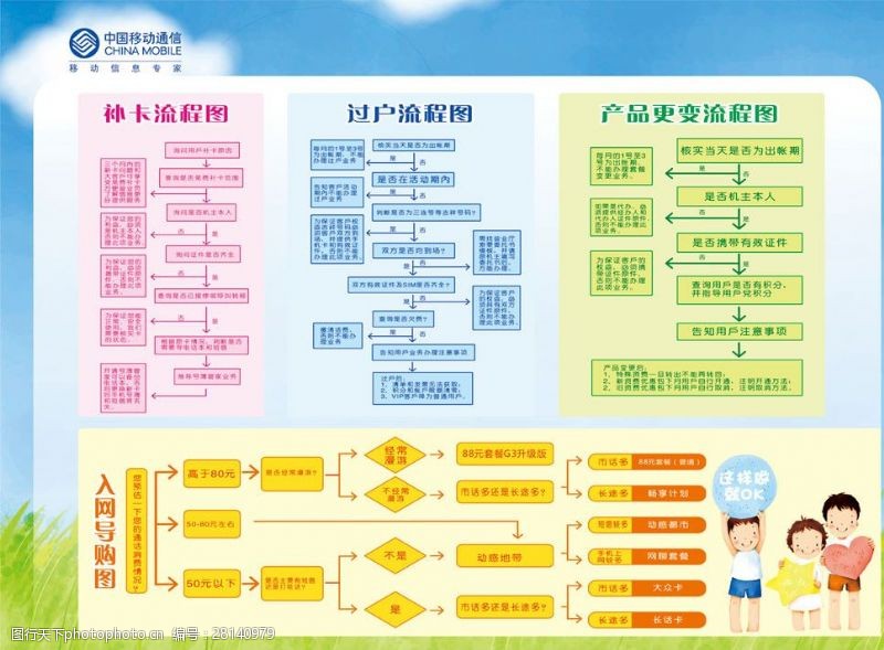 房屋过户流程图 一张图看懂二手房交易中的过户全流程